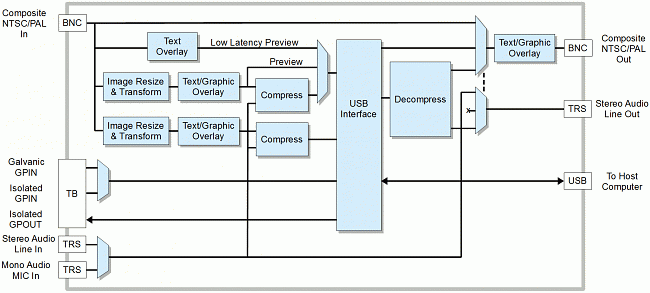 Audio  Video Mpeg Decoder