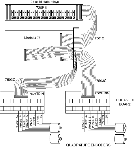 breakout board quadrature encoders
