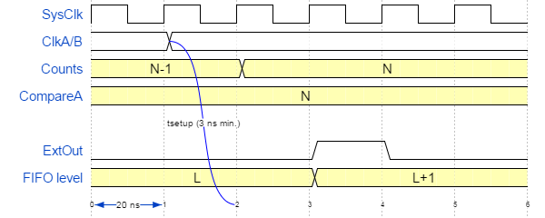File 826 Counter Timing png Sensoray Technical Wiki