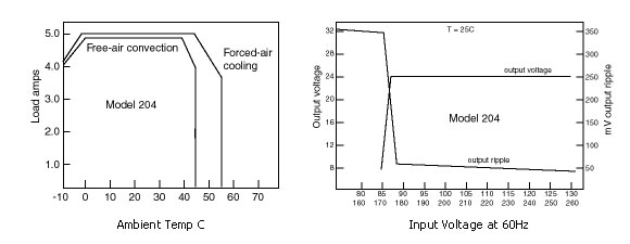 204_performance_graphs.jpg