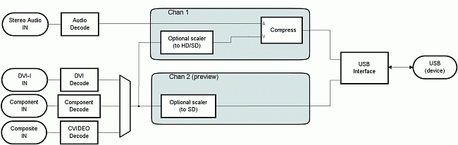 2263_blockdiagram.gif