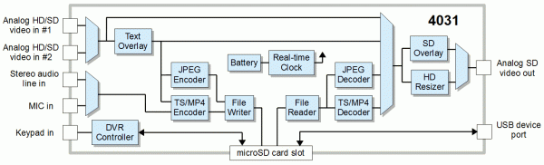 4031 block diagram