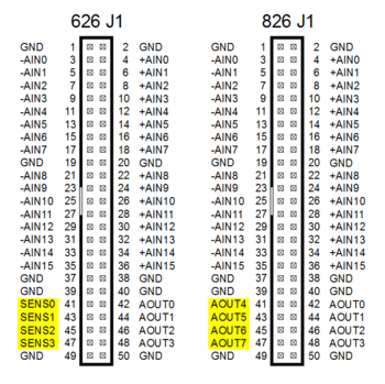 826 vs 626 pinouts.gif