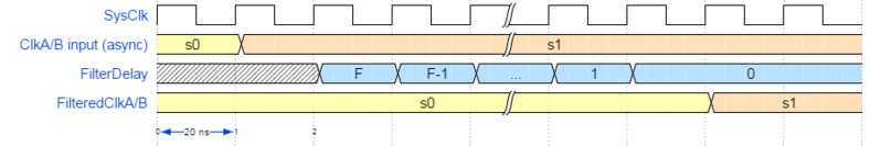 File:Clock filter general.png