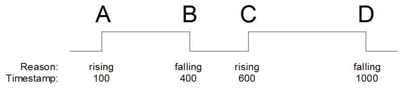 File:826 serial data capture.png